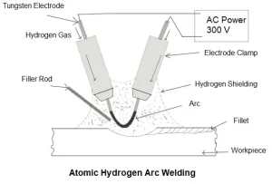 Atomic Hydrogen Welding