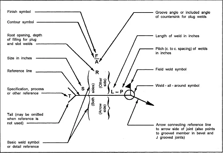 Standardization and Variations