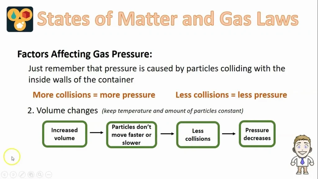 Factors Affecting Argon Pressure