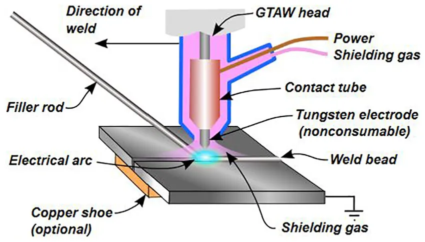 Tungsten Welding Process